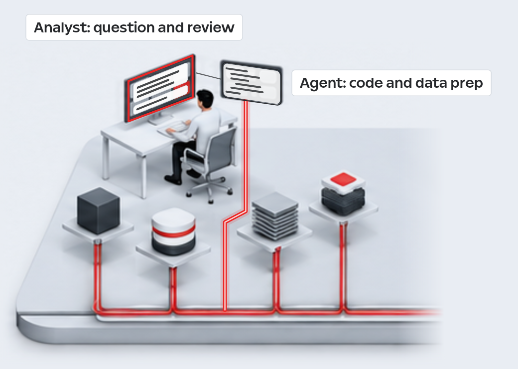 An analyst directs agents through a business investigation.